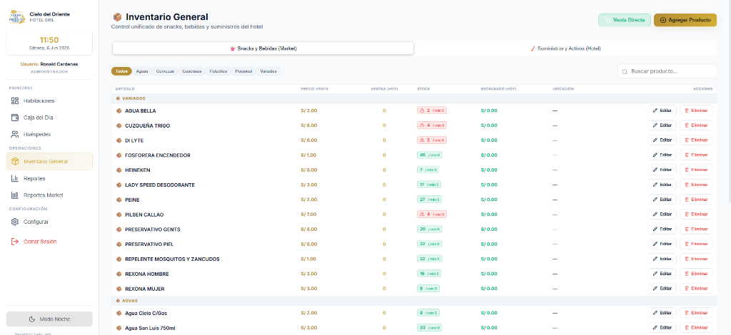 Showcase POS Market